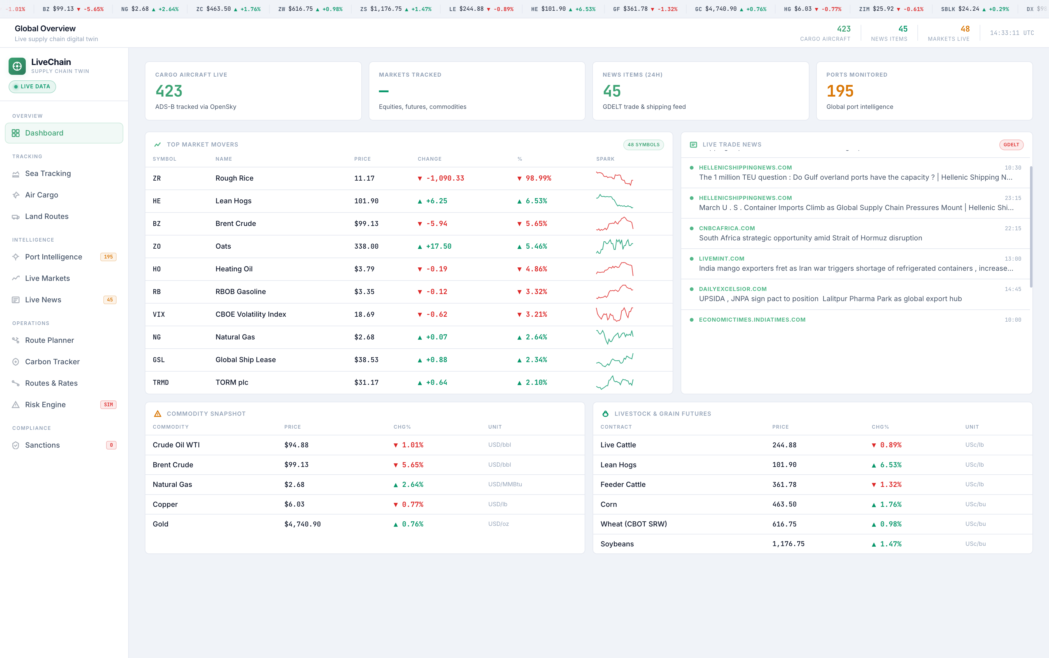 Marapone Freight Intelligence dashboard