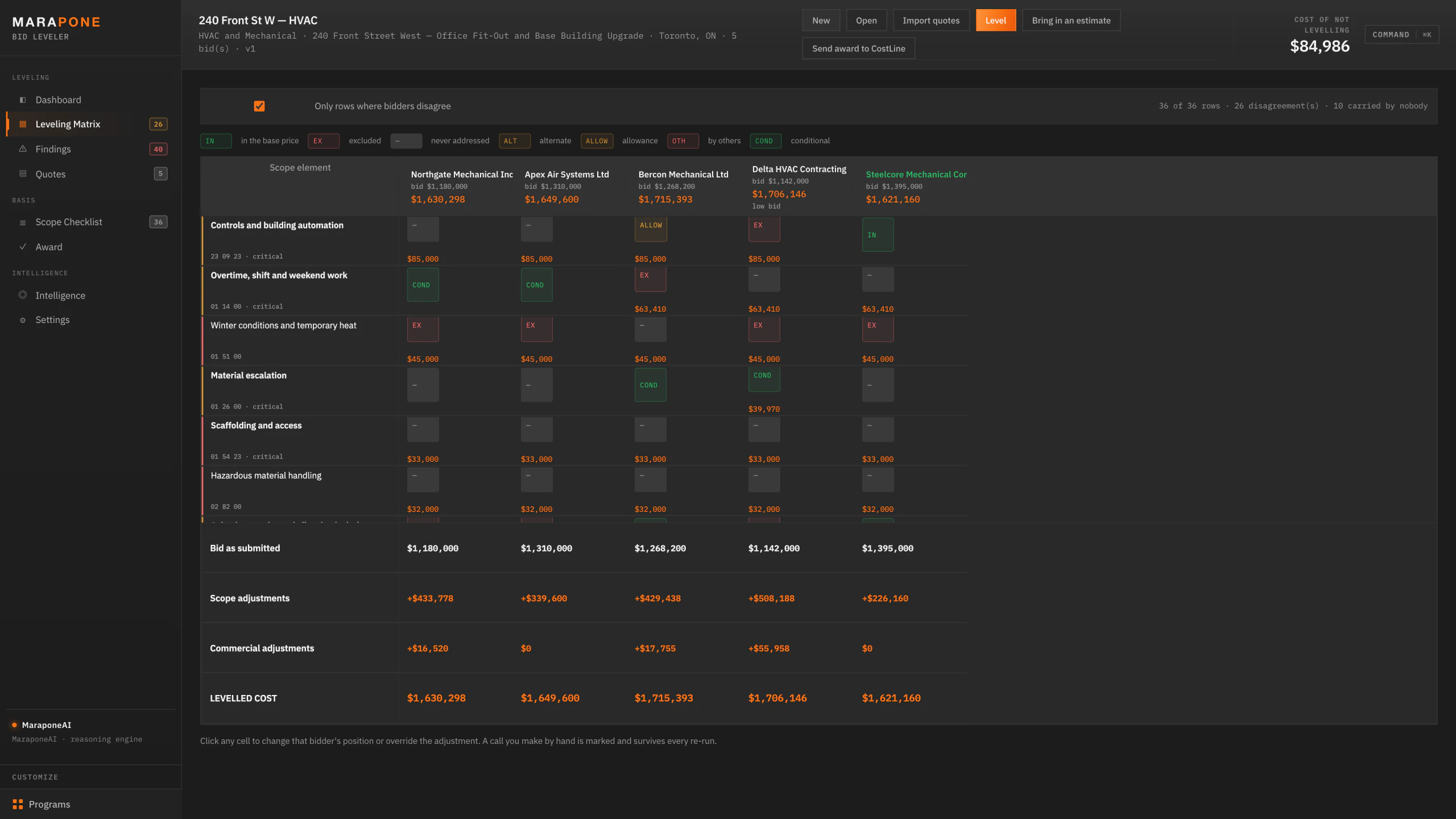 The levelling matrix: 36 scope elements, 26 where the bidders disagree