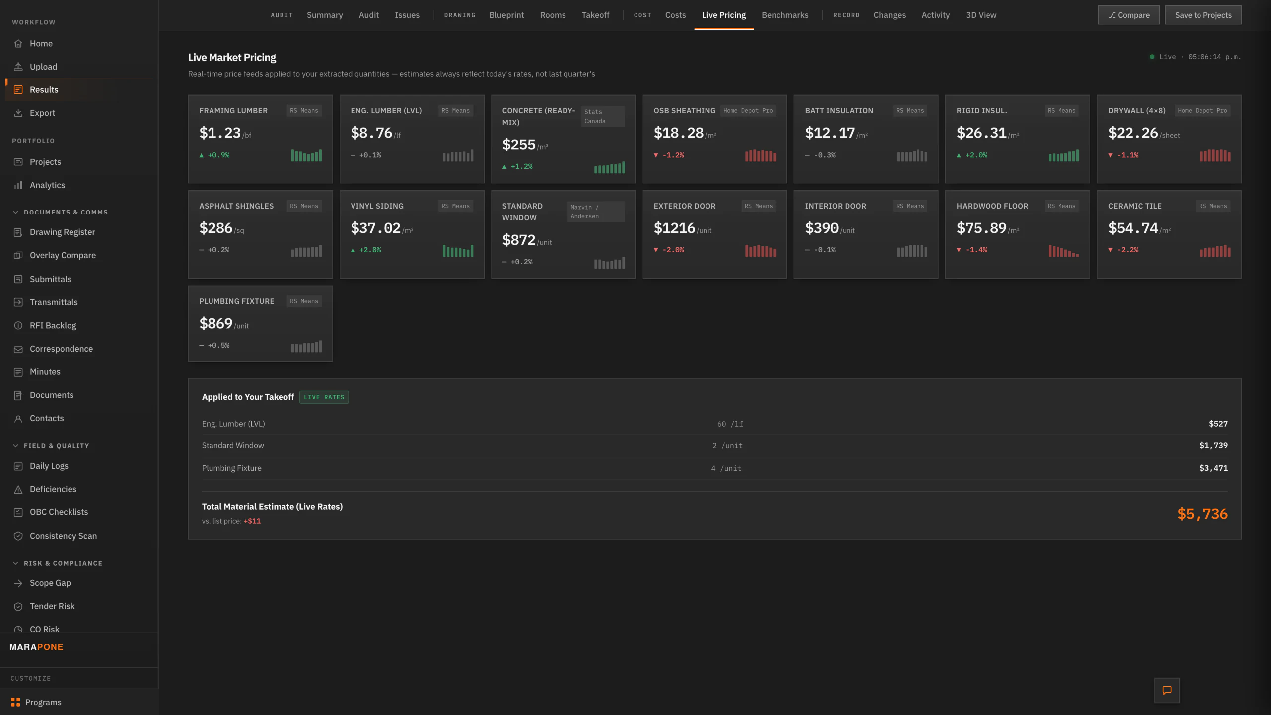Live market pricing