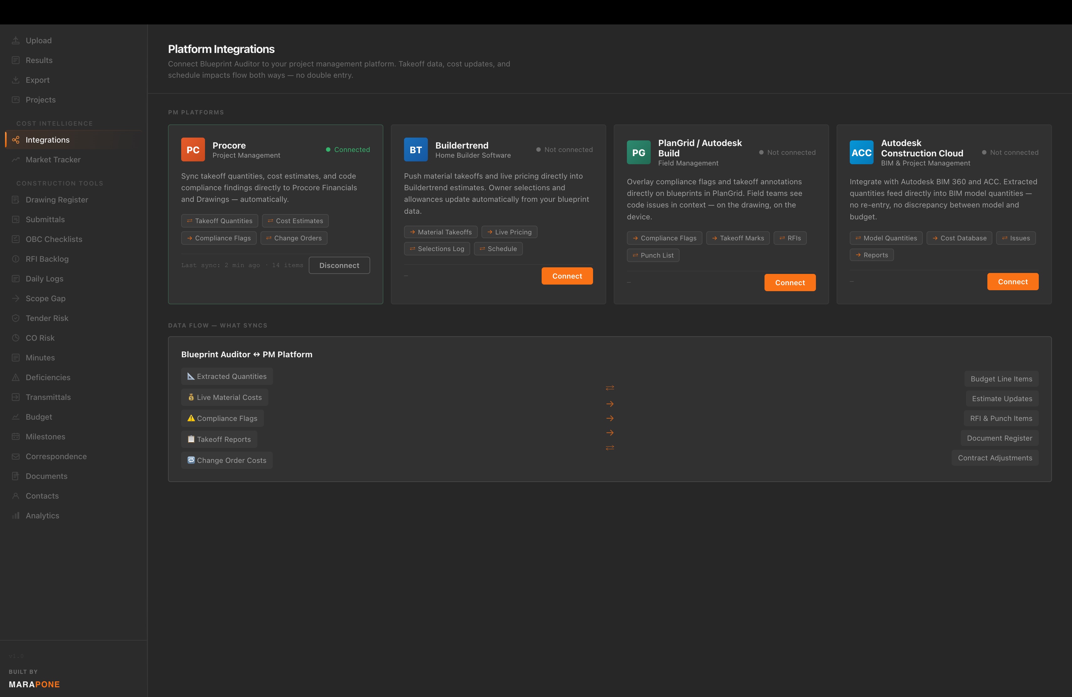 Platform integrations