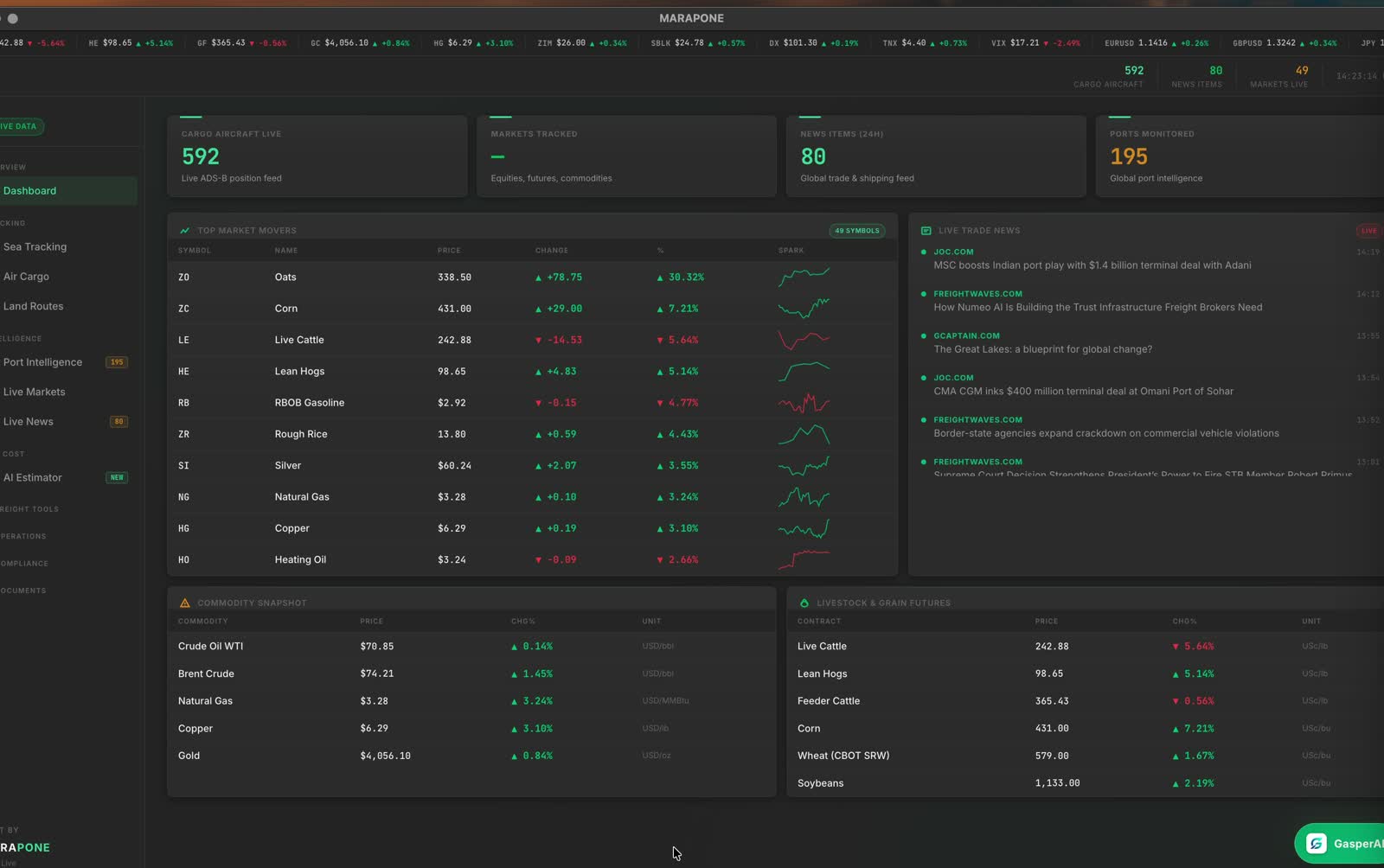 Global Overview dashboard