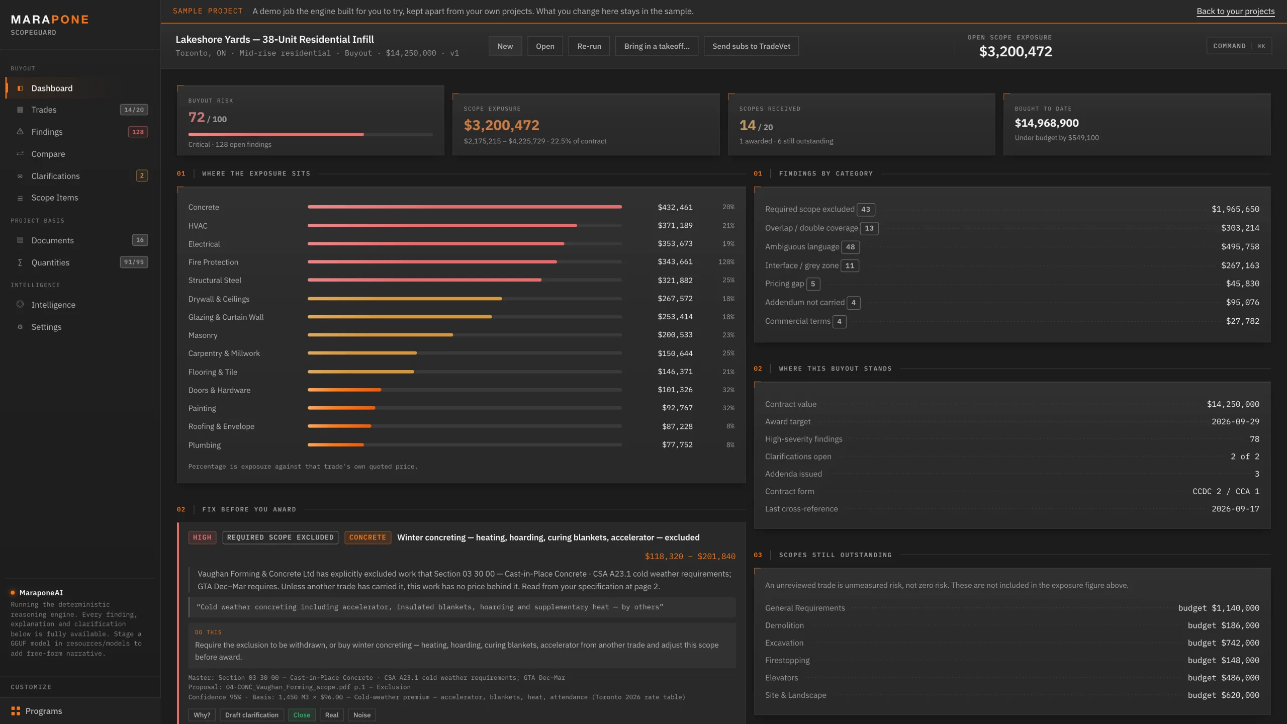 Total open scope exposure across the whole buyout