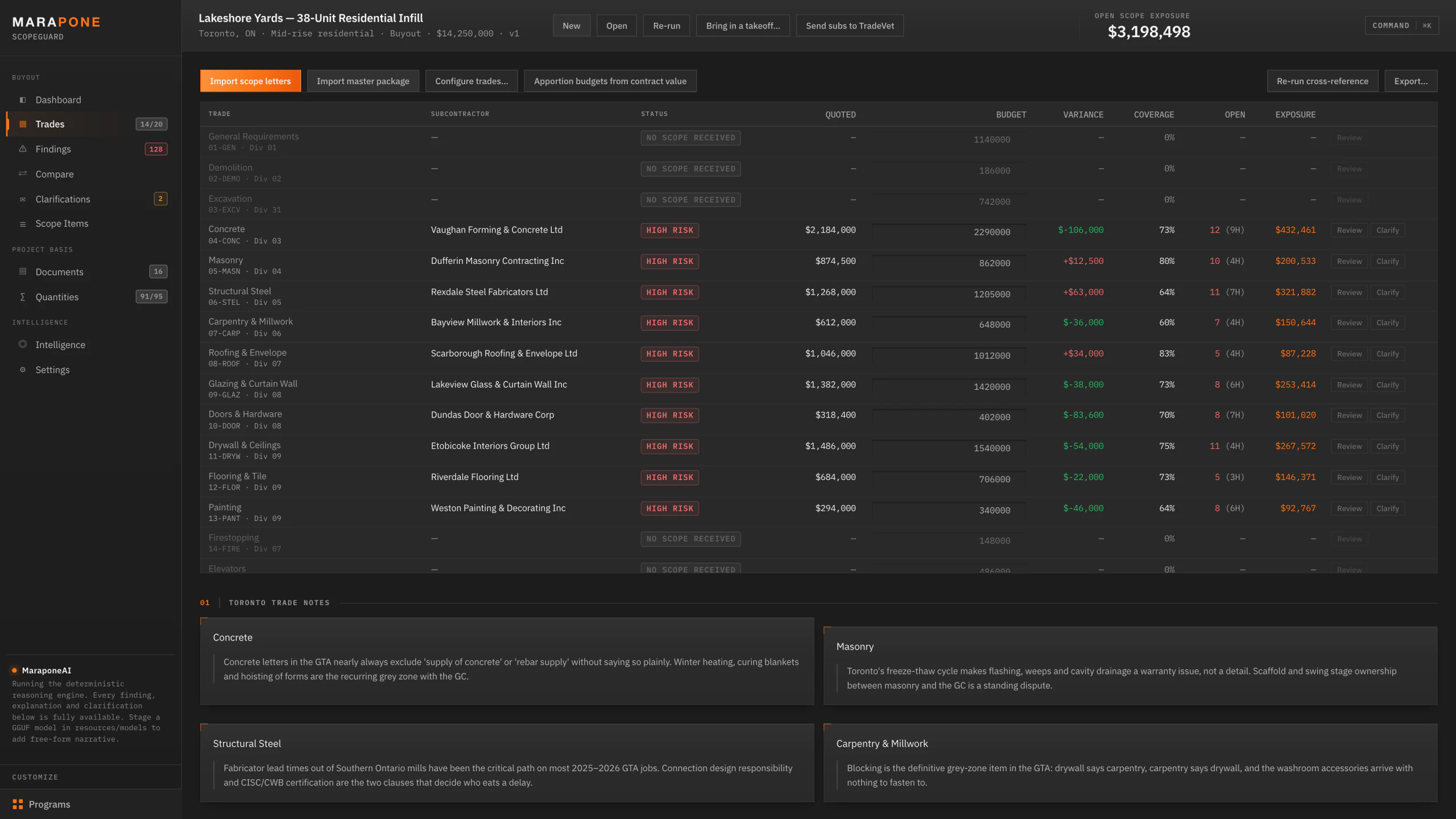 Coverage by trade package — what is bought and what is not