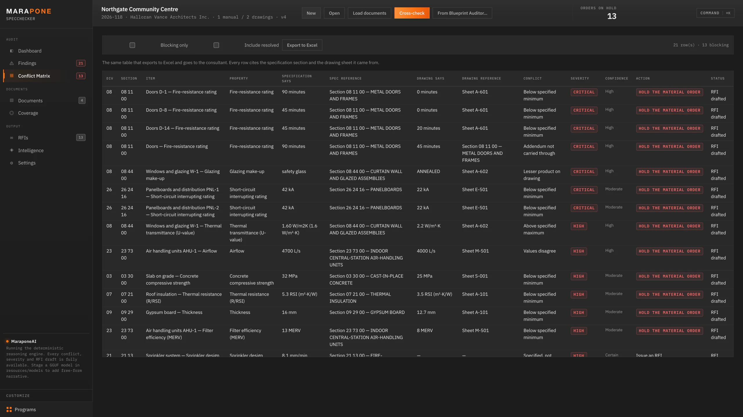 The conflict matrix across assemblies and properties